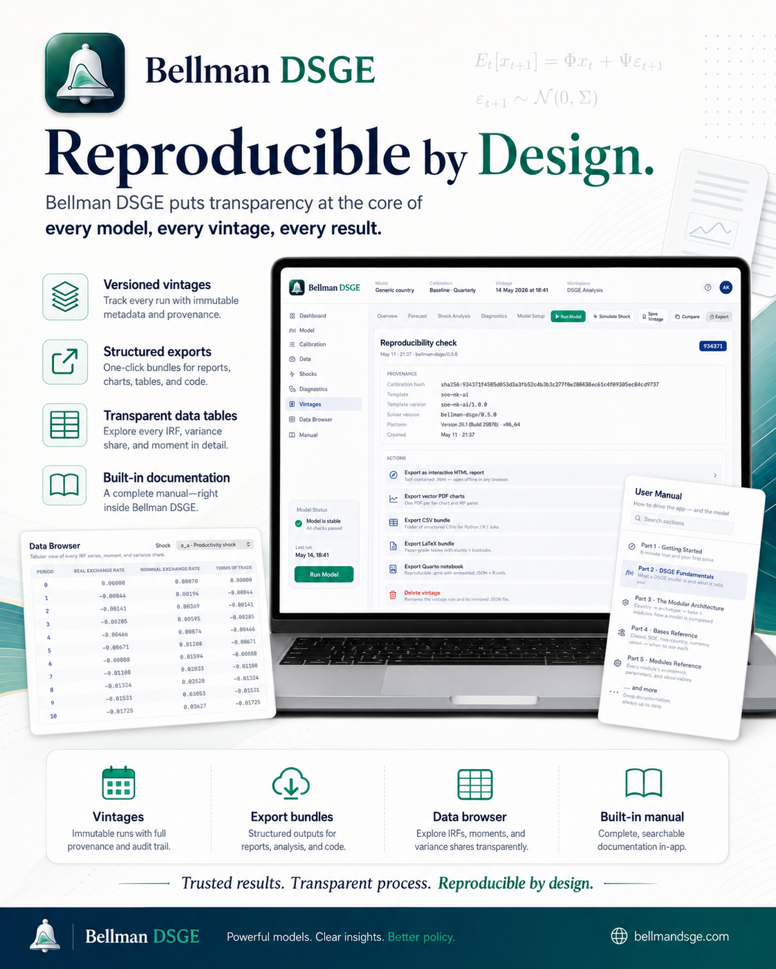 Bellman DSGE — reproducible by design. Versioned vintages, structured exports, transparent data tables, built-in documentation.